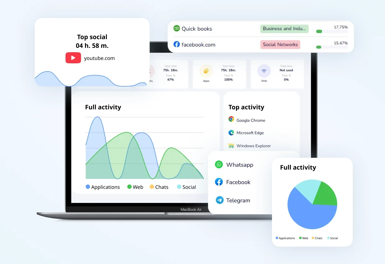 Activity monitoring dashboard