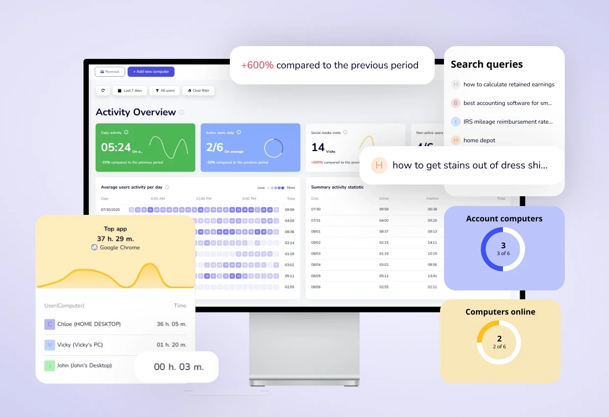 Statistics dashboard