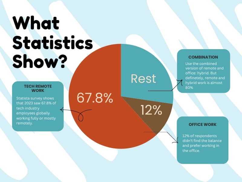 What Statistics Show?